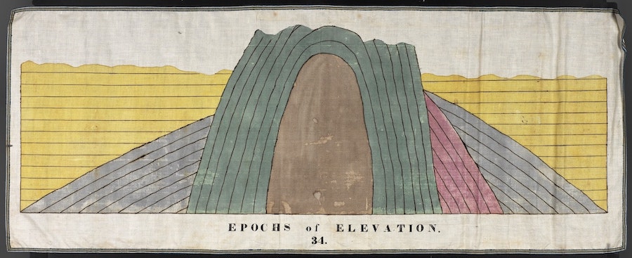 Scientific illustration of colorful rock layers with caption: "Epochs of Elevation 34."