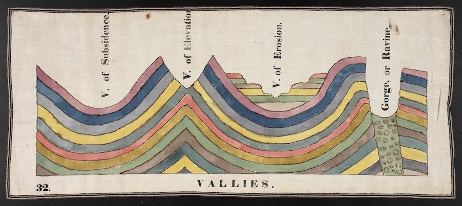 Scientific illustration of colorful rock layers with caption: "32. Vallies. V of Subsidence. V of Elevation. V. of Erosion. Gorge, or Ravine."