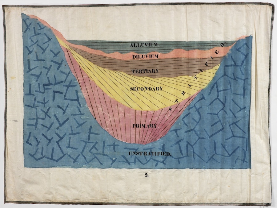 Colorful scientific sketch of ground layers.